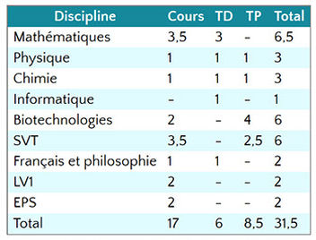 Horaires CPGE TB1 S1