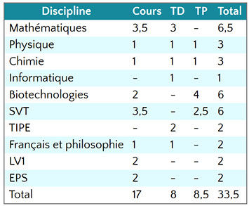 Horaires CPGE TB1 S2