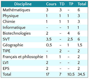 Horaires CPGE TB2